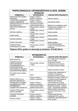 Tablica Potpora Za 2016. Godinu-Završno-15092017