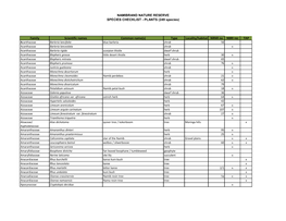 NAMIBRAND NATURE RESERVE SPECIES CHECKLIST - PLANTS (249 Species)