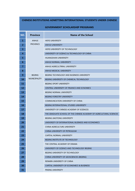 Chinese Institutions Admitting International Students Under Chinese