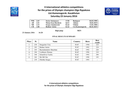 II International Athletics Competitions for the Prizes of Olympic Champion Olga Rypakova Ust-Kamenogorsk. Kazakhstan Saturday 23 January 2016