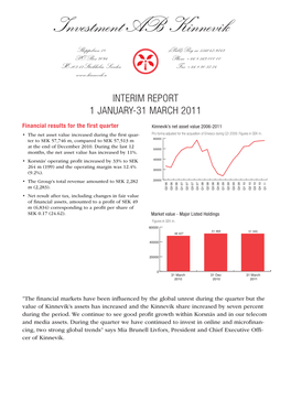 Interim Report Q1