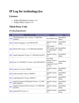 IP Log for Technology.Lyo Licenses