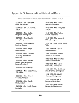 Appendix O: Association Historical Data