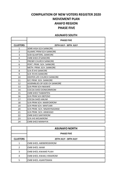 Compilation of New Voters Register 2020 Movement Plan Ahafo Region Phase Five