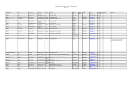 PARC Relocation, Reintroduction, Translocation, and Headstarting Report April 15, 2011