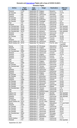 Domestic and International Flights with a Case of COVID-19 (2021)