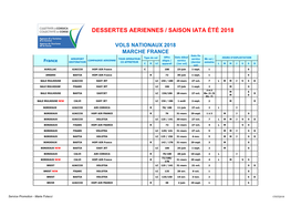 IATA 2018 Données Transports