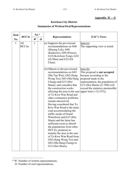 Appendix II - G Kowloon City District Summaries of Written/Oral Representations