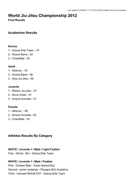 World Jiu-Jitsu Championship 2012 Final Results