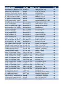 Ple Results 456 Edited1.Xlsx