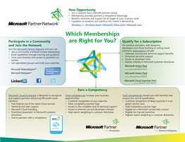 Which Memberships Are Right for You?