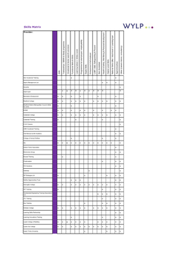 Members Skills Matrix