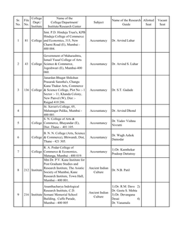 Ph.D. Research Guide List