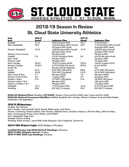 2018-19 Season in Review St. Cloud State University Athletics