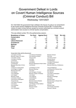 Government Defeat in Lords on Covert Human Intelligence Sources (Criminal Conduct) Bill Wednesday 13/01/2021