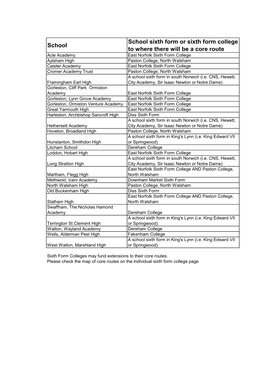 School Sixth Form Core Routes