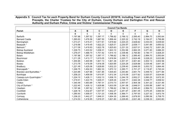 Appendix 5: Council Tax for Each Property Band for Durham County