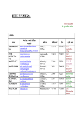 Information on Vienna Hotels with OSCE Rates