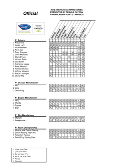 Championship Standings