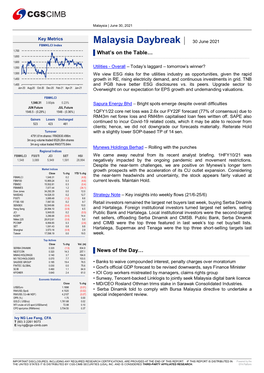 Malaysia Daybreak | 30 June 2021 FBMKLCI Index