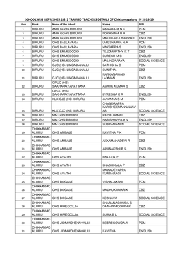 List of Trained Teachers Induction-1 Chikkamagaluru