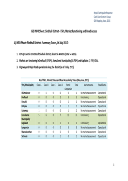 Sindhuli District - Fsps, Market Functioning and Road Access