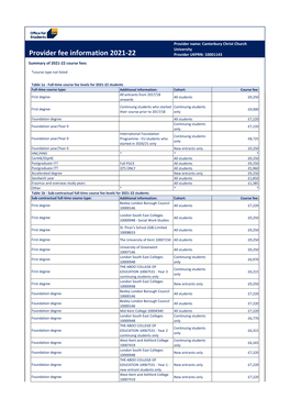 Course Fees Summary