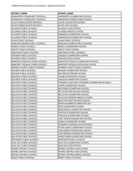 TEAMS Priority Districts and Schools - Updated 12/13/16