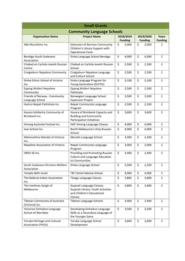 Small Grants Community Language Schools Organisation Name Project Name 2018/2019 2019/2020 Years Funding Funding Funding Alle Munchkins Inc