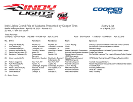 Indy Lights Entry List 1