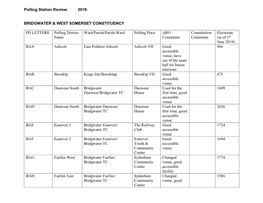Polling Station Review. 2019. BRIDGWATER & WEST