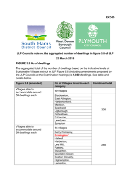 JLP Councils Note Re. the Aggregated Number of Dwellings in Figure 5.8 Of