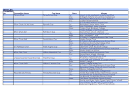 Winners 2017 Competition No. Competition Name Cup Name Place Winners 1 Primary Choir Taney School Cup 1St Mount Anville Montessori Junior School Choir 2Nd St