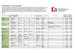 Synonymtabelle Die Vorliegende Tabelle Soll Als Übersicht Zur Oft Verwirrenden Nomenklatur Der Seewinkellacken Dienen