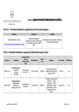 Public Register of Permitted and Revoked Installations