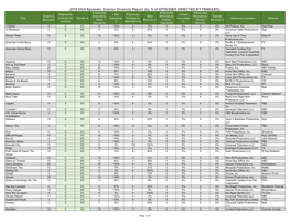 By % of EPISODES DIRECTED by FEMALES