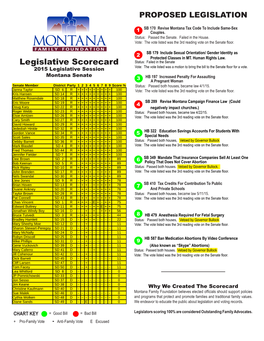 2015 Legislative Scorecard