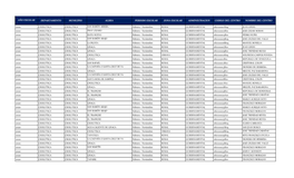 Año Escolar Departamento Municipio Aldea Periodo Escolar Zona Escolar Administracion Codigo Del Centro Nombre Del Centro