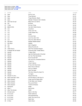 9.1 GB # Artist Title Length 01 2Pac Do for Love 04:37