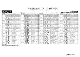 第2ラウンド 岐阜関カントリー倶楽部東コース(7180Yards/Par70) 1St Tee 10Th Tee 1St Tee 10Th Tee No