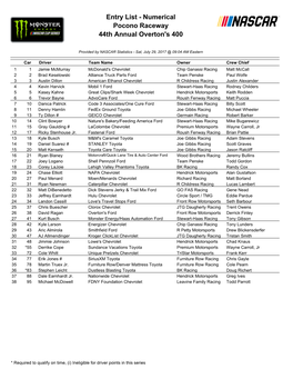 Entry List - Numerical Pocono Raceway 44Th Annual Overton's 400