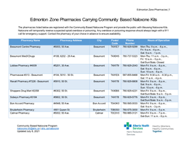 Edmonton Zone Pharmacies Carrying Community Based Naloxone Kits