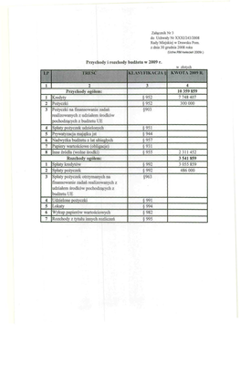 Przychody I Rozchody Budżetu W 2009 R. TREŚĆ 2 Przychody Ogółem