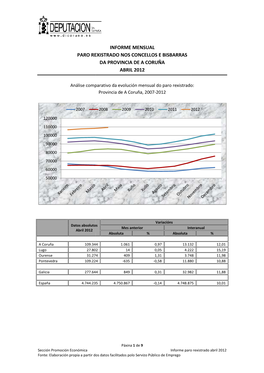 Paro Abril 2012