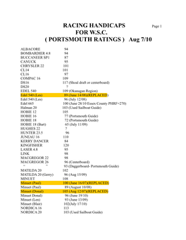 RACING HANDICAPS for W.S.C. ( PORTSMOUTH RATINGS ) Aug 7/10