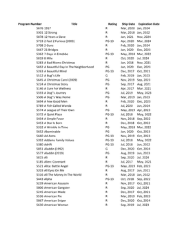 Program Number Title Rating Ship Date Expiration Date 5676 1917 R Mar, 2020 Jan, 2024 5301 12 Strong R Mar, 2018 Jan, 2022 5878