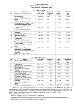 Auctions for Privatization of State Public Assets