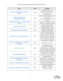 Robocall Abatement Apps for Android Devices