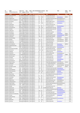 Title Organiser Your Name Email Country Start Date End Date Short