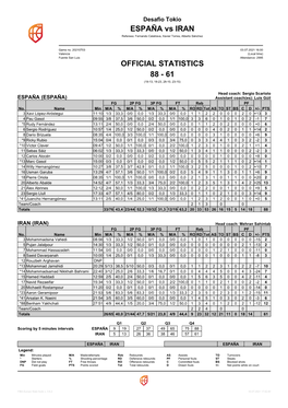 ESPAÑA Vs IRAN 88